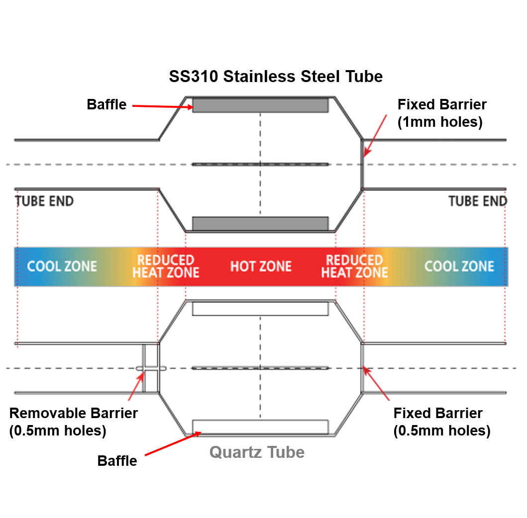 Tube technical design.png