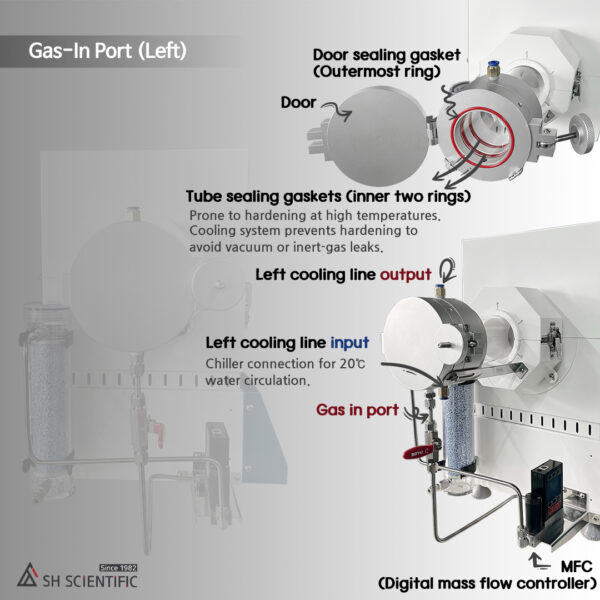 Smallest CVD Tube Furance